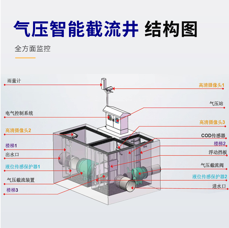 一體化截流井